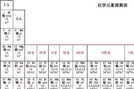 电负性相同的元素