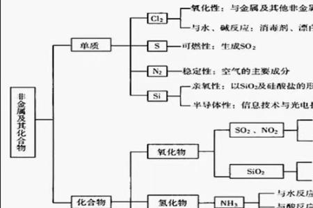 熔融氧化物有哪些