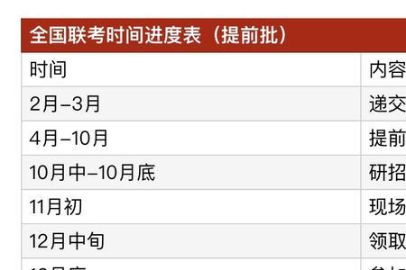 在职研究生报名流程及步骤2022