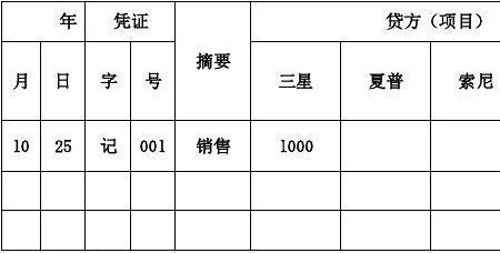 合同结算和主营业务收入的区别