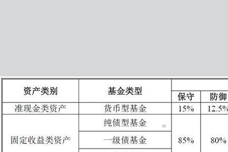 企业年金最高缴交基数