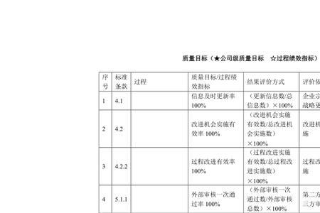 质量要求和质量标准的区别