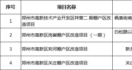 郑州棚改是什么意思