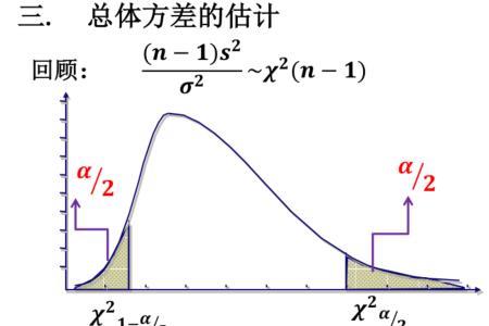 估计量的方差怎么算