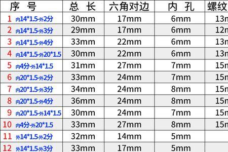 m20螺纹几分