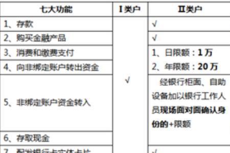 个人账户储蓄额是怎么计算的