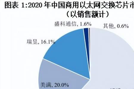 盛科通信加班严重吗