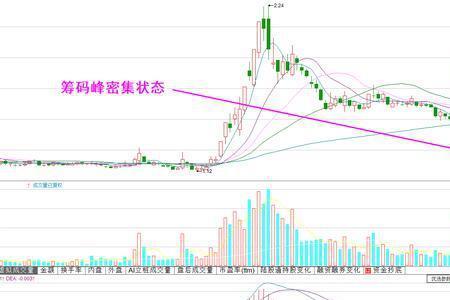 筹码峰稀疏怎么回事