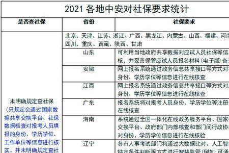 社保资格证报考条件