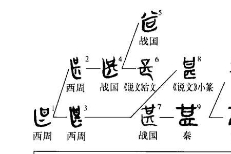 甚哉什么意思