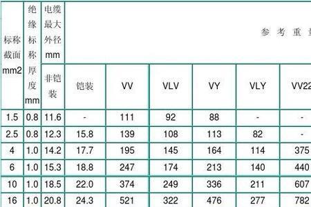 4*70平方铜芯电缆安全载流量