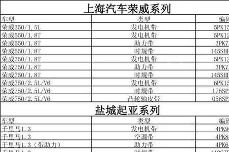 2uz发动机皮带型号