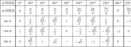 数学COS的全部公式