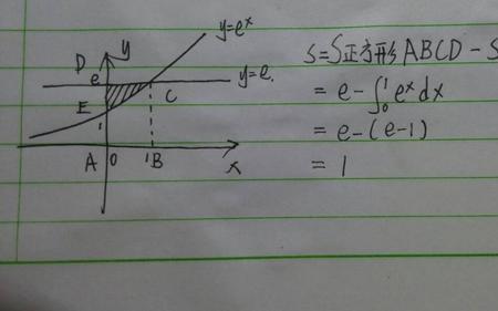 y=e^x是什么图形