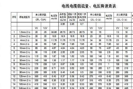 火车上的电线多少伏