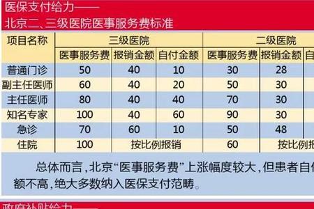 三甲医院费用是不是直接报销