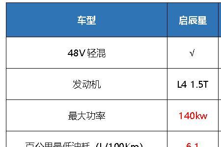 启辰星混动油耗测试