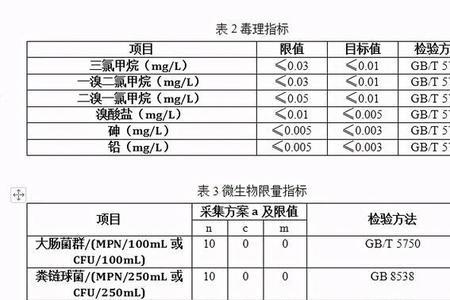 世界好水的七大标准是什么