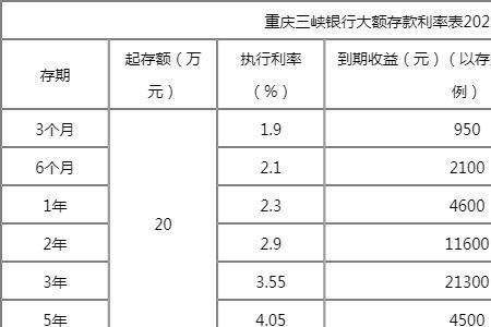 2022银行50万大额存单利率