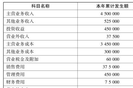 下浮点位和利润率怎么计算