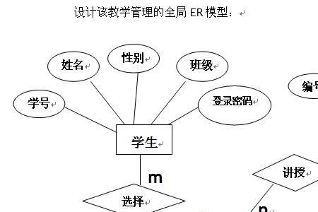 e-r模型实例