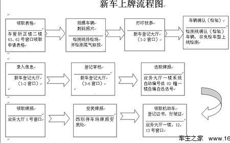 上牌费和临牌费分别是什么