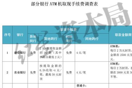 跨行转九万需要多少手续费