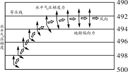 高压低压表示方法