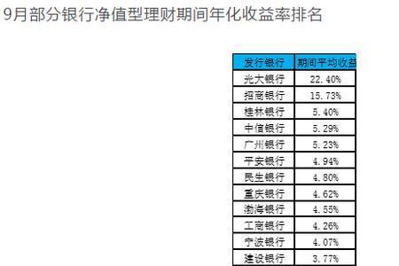 理财买入和卖出是什么意思