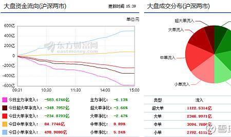 回笼市场是什么