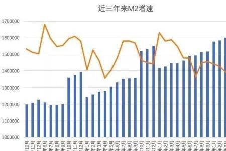 20年后100元贬值率