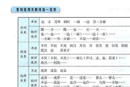 一边一边算关联词语吗