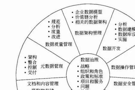 体系化管理三大要素