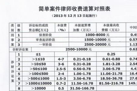 诉讼标的额是什么意思