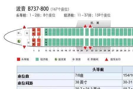 空客32014l座位如何