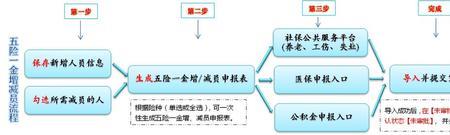 西安公积金人员增减流程