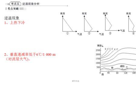 逆温的形成到消失的过程