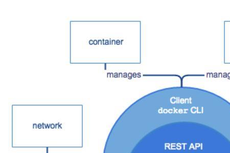 docker教程