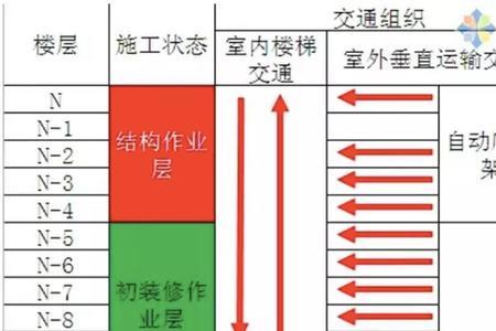 装修哪个工期时间最长