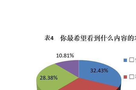 肥料消费需求分析