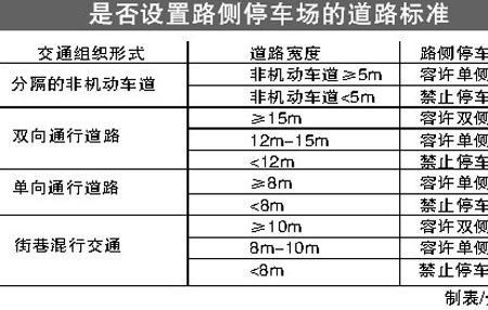 双向停车位的通道尺寸