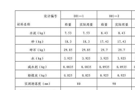 20立方砂浆需要多少沙子水泥