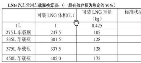 1立方米天然气碳排放系数