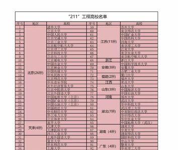 院校隶属有什么区别