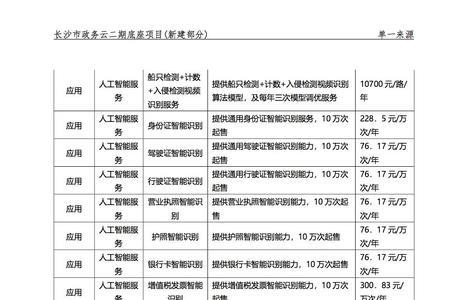 财评预算包括哪些费用