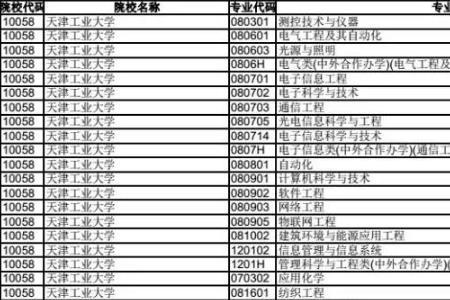 天津工业大学有化验的专业吗