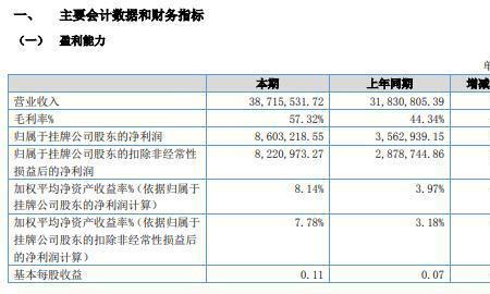 营业利润大于营业收入咋回事