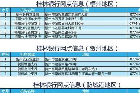 桂林银行卡余额查询手机怎么查