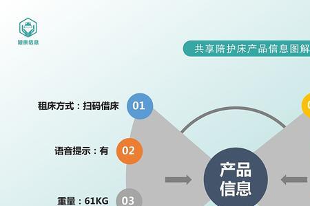 陪护公司的经营模式