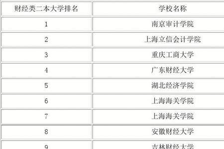 南财专业硕士会计专业学制几年